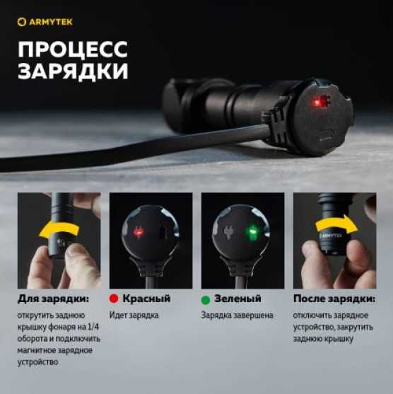 Armytek Wizard C2 Pro Magnet USB Sand White9